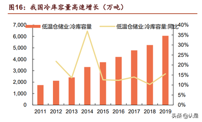 伊利股份研究報告 乳業龍頭，倉儲優化助力無往不利